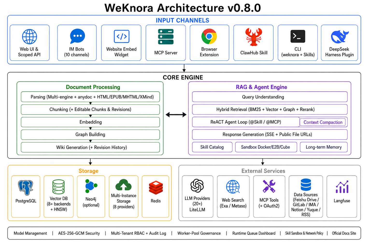 WeKnora 插件介绍图 1