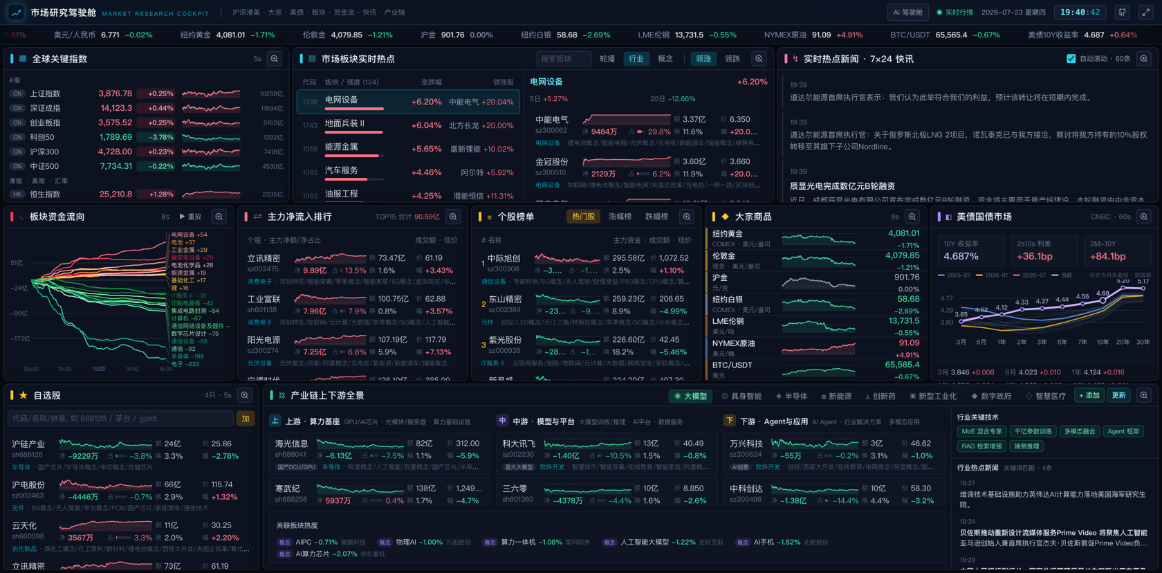 marketingdashboard 插件介绍图 2