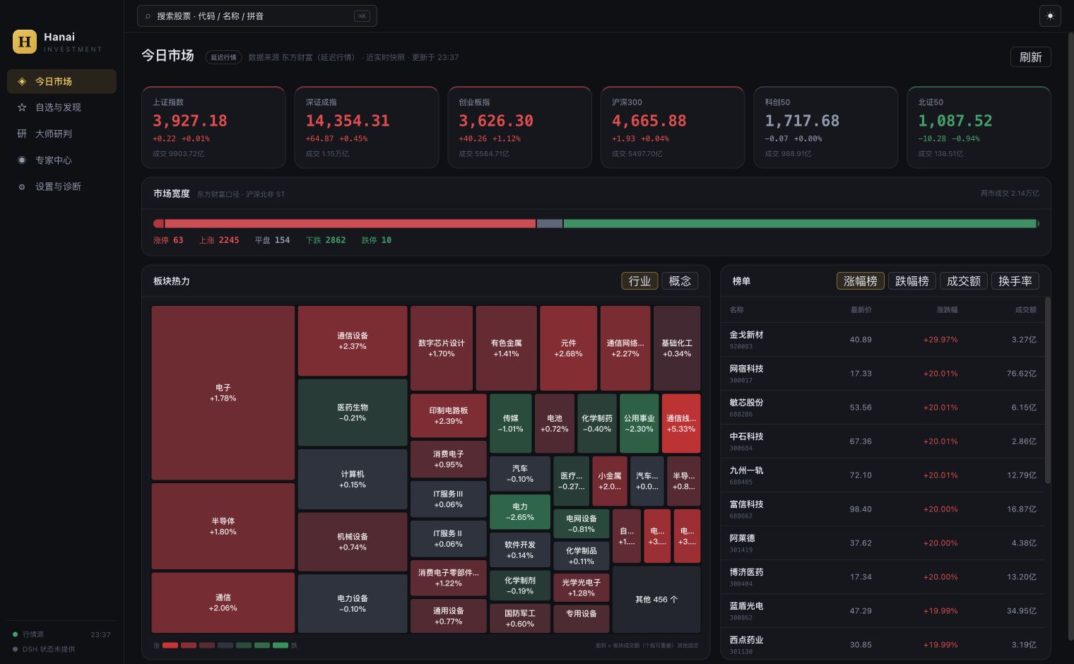 hanai-investment-dsh 插件介绍图 2