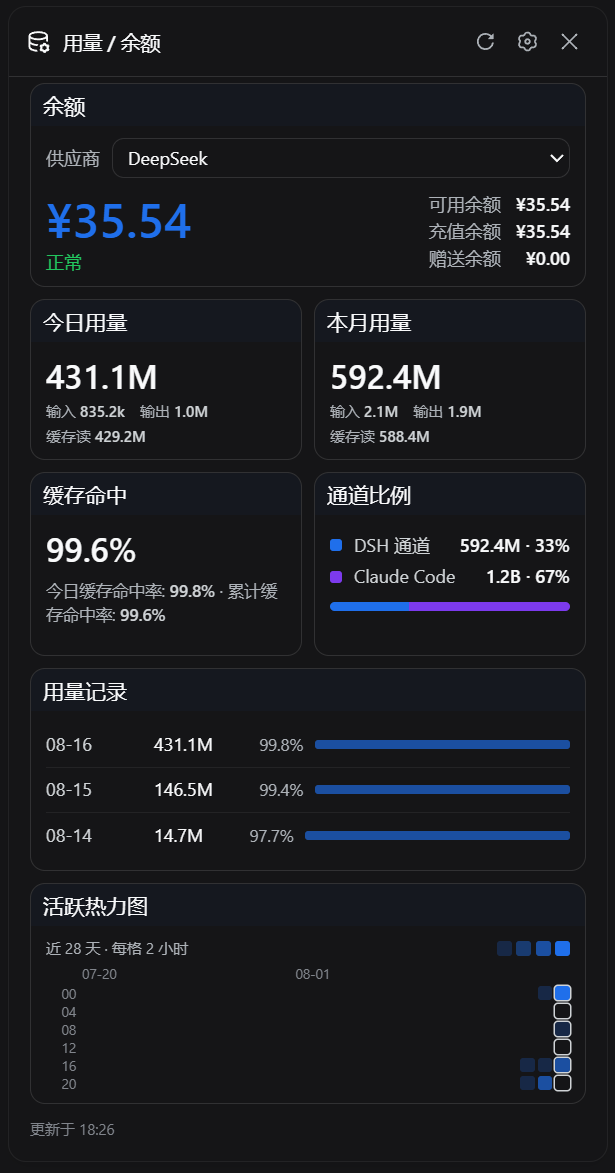 dsh-usage 插件介绍图 2